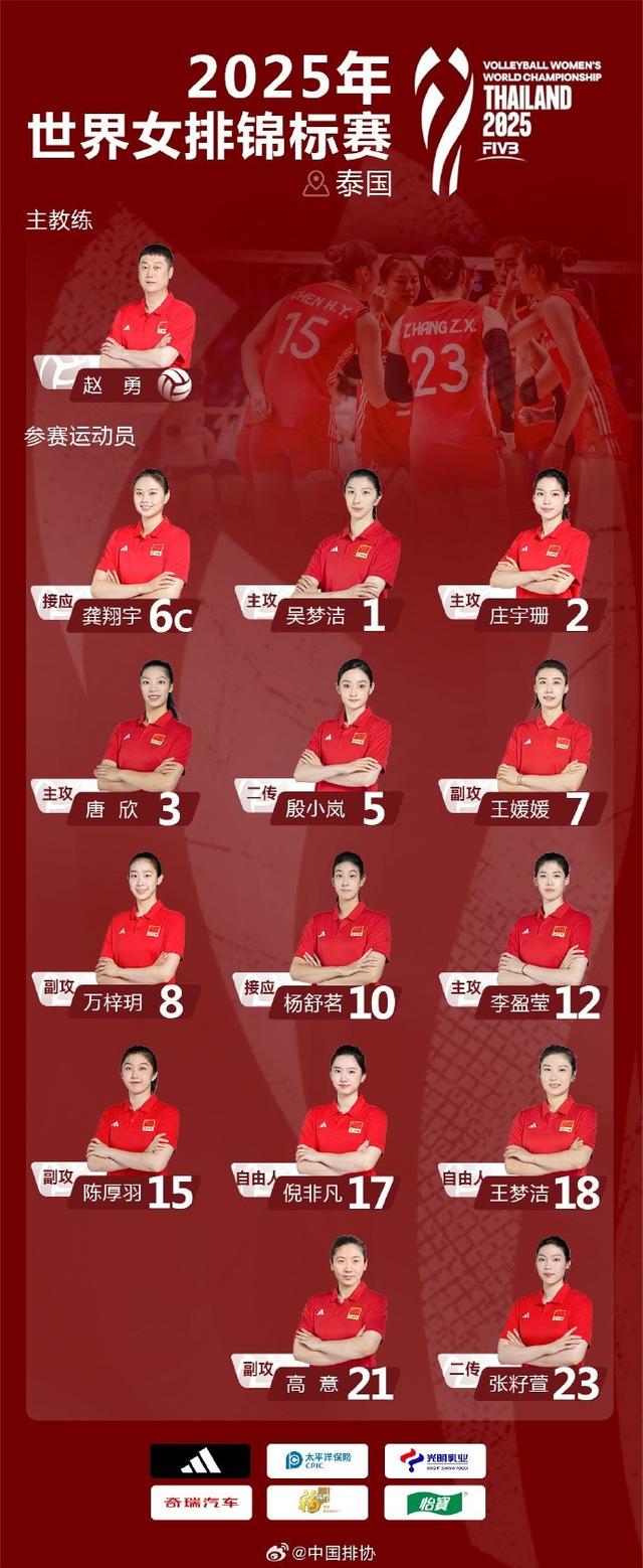 表的年轻球, 成为年轻的