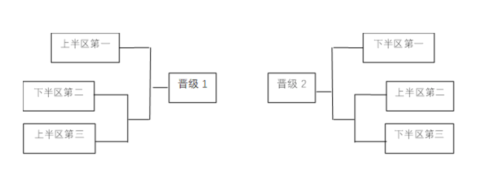小组积分排