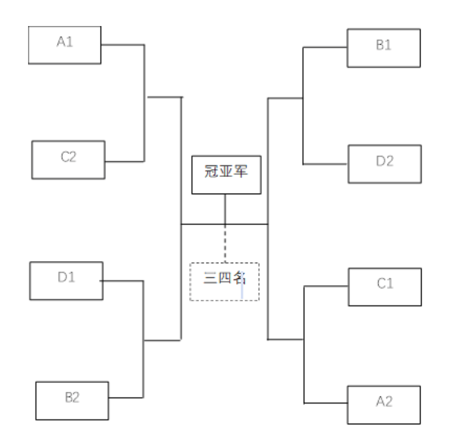 按下列顺序