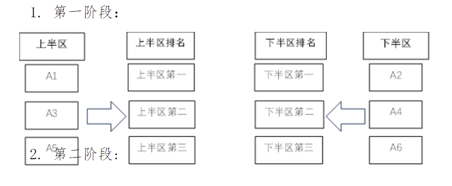 span, 球队在小组